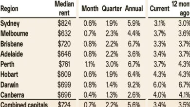 Australia Rent Hikes Predictions: Is There a Ceiling to How Much Renters Can Take?