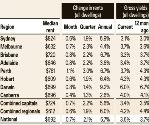 Australia Rent Hikes Predictions: Is There a Ceiling to How Much Renters Can Take?