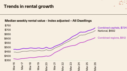As vacancy rates hit record lows, are we reaching a breaking point for tenants?