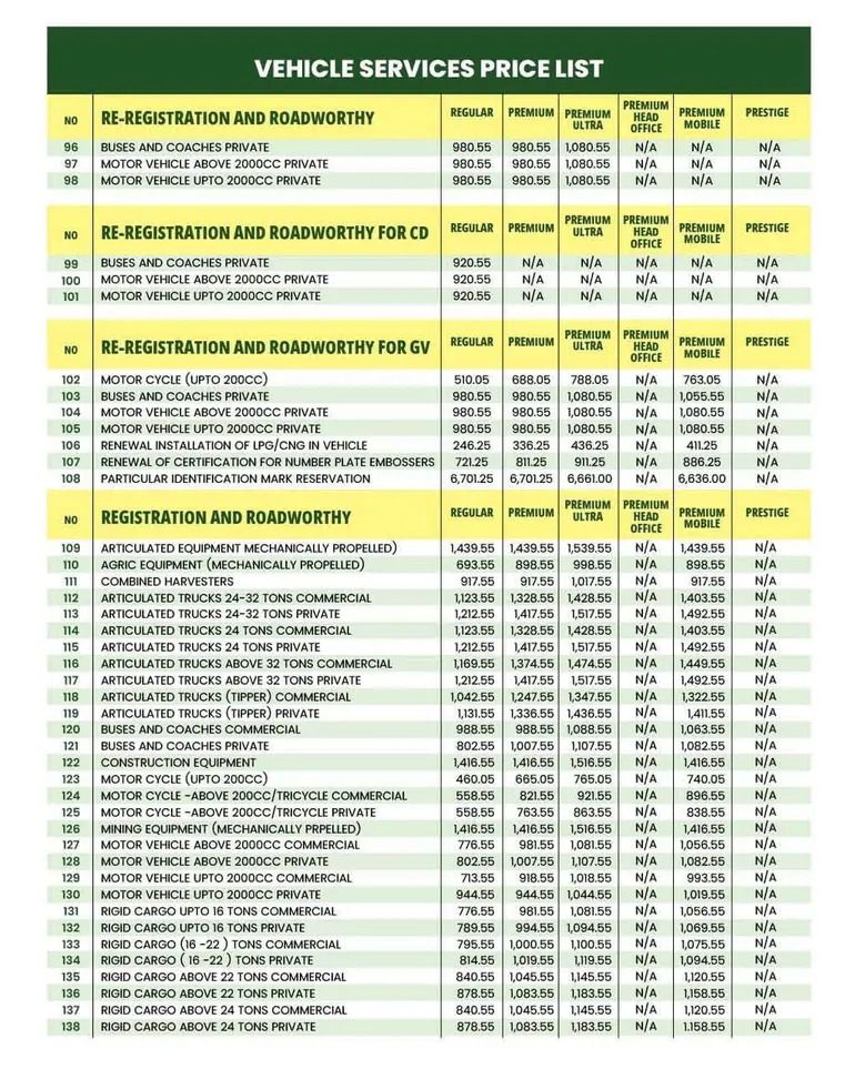New DVLA Fees Out: Check Latest Prices for Vehicle Registration, Custom Plates & Transfers 2 dvla price two
