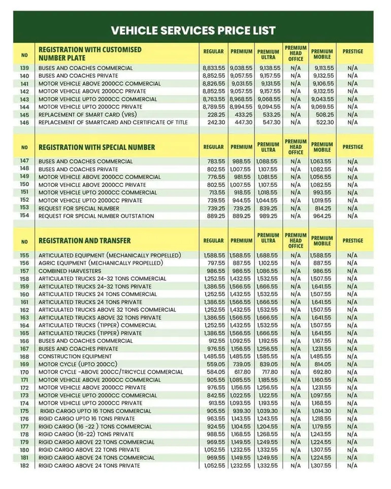 New DVLA Fees Out: Check Latest Prices for Vehicle Registration, Custom Plates & Transfers 3 dvla price two
